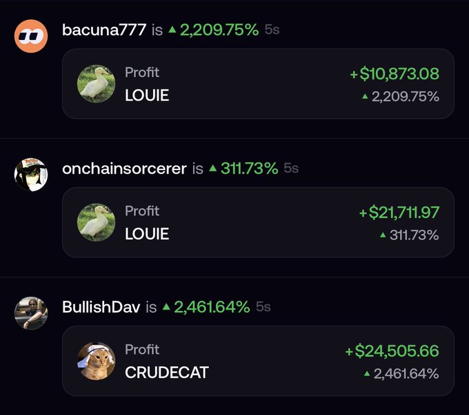 A trading platform interface showing three users (bacuna777, onchainsorcerer, BullishDav) with significant percentage gains on positions labeled LOUIE and CRUDECAT, displaying profits such as +$10,873.08 (+2,209.75%).