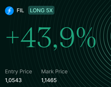 A dark green screen displays a trading profit of '+43,9%' for the ticker 'FIL' labeled 'LONG 5X', with an Entry Price of 1.0543 and a Mark Price of 1.1465.