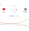 !!!POLYMARKET!!! is a social media platform where people can share their trading strategies, financial news, analysis, or simply discuss financial topics with others around the globe. In this case, the post discusses the Polymarket trader's trading strategy of focusing on what they call "The corellian code" to maximize their profits. The post also includes a screenshot of a financial chart displaying the amount of profit made during a day at $70B. This highlights the importance of staying updated and informed about the latest trends in the world of finance, as it can greatly impact trading decisions and ultimately lead to higher returns on investments.