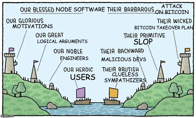 A political cartoon-style meme depicting two opposing castles by a river, with the left labeled 'Our Blessed Node Software' praising its motivations, arguments, engineers, and users, while the right is labeled 'Their Barbarous Attack on Bitcoin' criticizing their SLOP, dev conspiracies, and sympathizers.