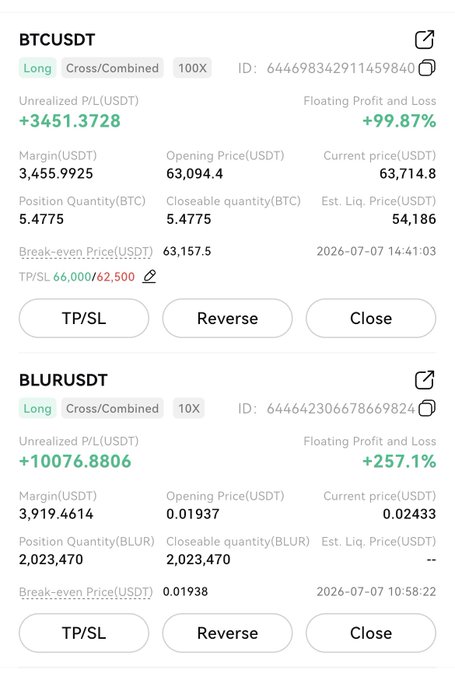 A trading dashboard screenshot showing two active long positions: BTCUSDT (100X leverage) with an unrealized profit of +3,451.37 USDT and BLURUSDT (10X leverage) with an unrealized profit of +10,076.88 USDT, illustrating the trader's successful bullish bets on both Bitcoin and the BLUR token.