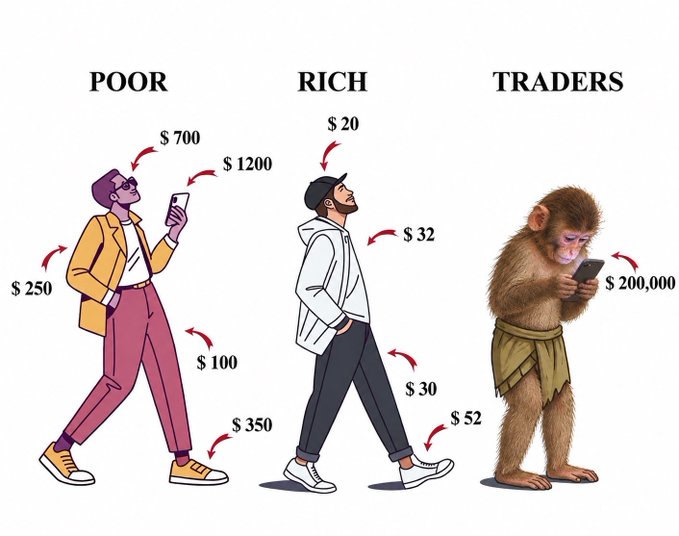 An illustration titled 'POOR RICH TRADERS' comparing spending habits: the 'poor' figure spends on clothes, phones, and shoes ($700-$1200); the 'rich' figure spends small amounts on basics ($20-$52); while the 'trader' is depicted as a monkey in a loincloth looking at a phone with $200,000.