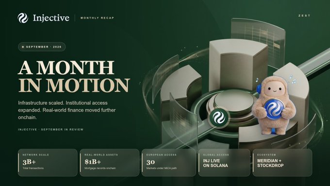 An Injective 'Monthly Recap' for September 2025 titled 'A Month in Motion,' highlighting metrics including 3B+ total transactions, $1B+ real-world assets onchain, 30 MiCA methods, INJ live on Solana, and a Meridian+ stockdrop, featuring a fluffy mascot character.