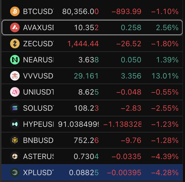 A cryptocurrency price ticker showing BTCUSD at 80,356.00 (-1.10%), AVAXUSD at 10.35 (+2.56%, highlighted), ZECUSD, NEARUSD, VVVUSD, UNIUSD, SOLUSD, HYPEUSD, BNBUSD, ASTERUSD, and XPLUSD.