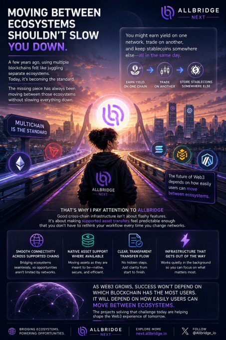 A promotional infographic for "ALLBRIDGE NEXT" titled "MOVING BETWEEN ECOSYSTEMS SHOULDN'T SLOW YOU DOWN," explaining features like smooth connectivity, native asset support, clear transparent transfer flow, and infrastructure for the Web3 ecosystem.