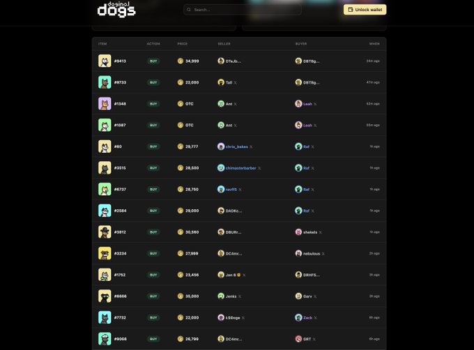 The image shows a Doginal Dogs marketplace listing displaying multiple dog-themed NFT transactions, with mint (MINT) actions featuring prices ranging from 22,000 to 38,798 (likely DOGS tokens) and sellers such as 'OBT8g...', 'ORUSe...', and 'Josh', confirming the platform's active trading activity and rising engagement.