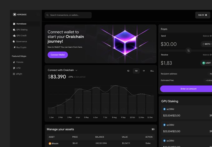 A screenshot of a cryptocurrency dashboard for Oraichain, showing a wallet connection prompt, a price chart for 'Connect with Oraichain' at $83.390, and a swap interface converting $30.00 WETH to $1.83 USDT.