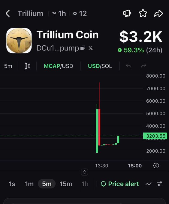The image shows a black phone screen with a chart that displays stock price information for Bitcoin, specifically the Trellium coin. The chart features various bars representing different values of Bitcoin, with prices fluctuating throughout the day. It also shows a currency conversion feature that allows users to convert their Bitcoins into US dollars or Solerian sols based on the current exchange rate between these two digital assets. The title of the image reads "Trellium Coin", and a message is displayed in the bottom right corner that says "Remember this number guys Because you don’t see it again We will go to millions $Trillium #pumpfun #Solana".