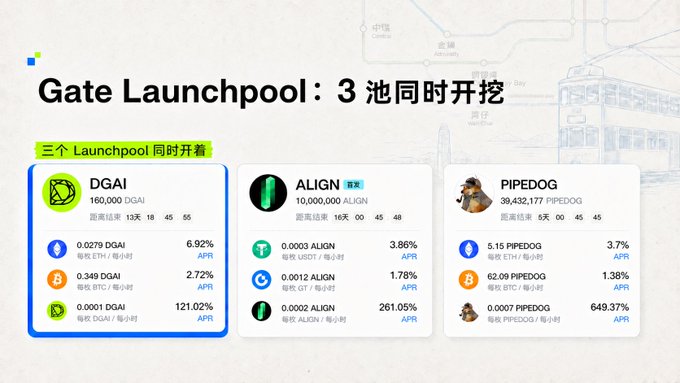 A promotional graphic for Gate Launchpool showing three mining pools: DGAI, ALIGN, and PIPEDOG with their respective APR rates and token amounts.