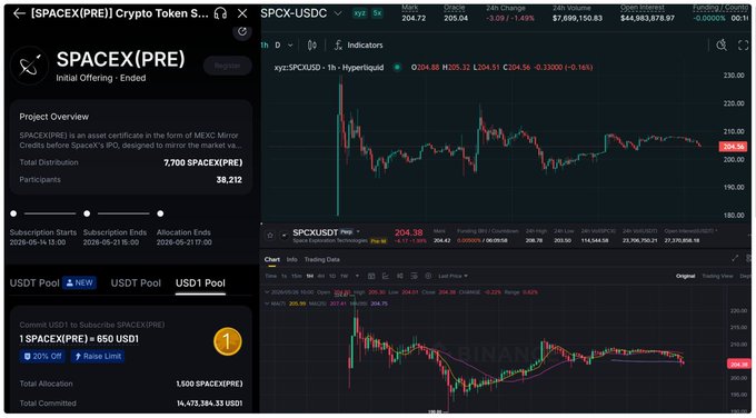 The image shows a screenshot of a computer screen displaying two different stock market graphs. One graph represents SPACEX(PRE) cryptocurrency token, while the other depicts Bitcoin's price chart. The text in the image suggests that there might be an ongoing pre-IPO exposure for these crypto tokens on various platforms like MEXC and Gate.