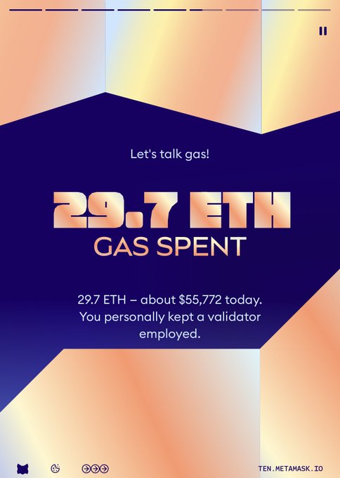 A mobile app screen with a gradient background displaying 'Let's talk gas! 29.7 ETH GAS SPENT' with the note '29.7 ETH – about $55,772 today. You personally kept a validator employed,' branded as 'TEN.METAMASK.IO'.