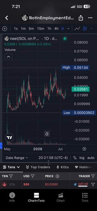 A mobile screenshot of a Bitcoin trading chart on TradingView showing the $neet/SOL pair, currently priced at $0.02681 with a +3.35% gain, displayed via the @NotInEmploymentEd... account. The chart shows price action from May 2026 to July, supporting the post's comparison between $neet and $ANSEM as potential trading candidates.