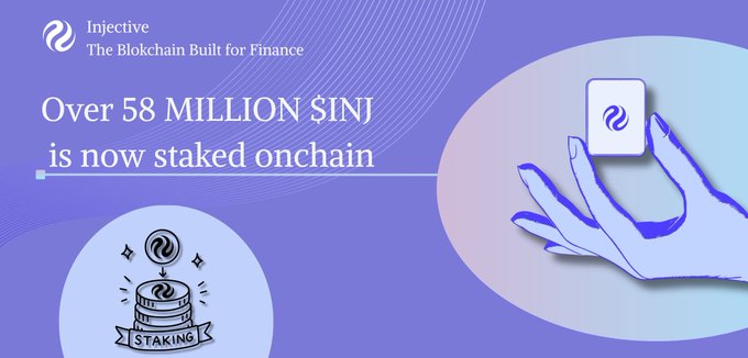 A promotional graphic for Injective featuring the tagline 'The Blockchain Built for Finance' announces that 'Over 58 MILLION $INJ is now staked onchain,' illustrated with a hand holding an INJ token and a 'STAKING' coin icon.