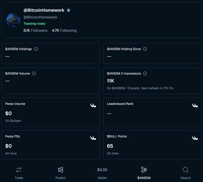 The image shows a BullpenFi profile dashboard for @BitcoinHomework, displaying $ANSEM Holdings, Volume, and Impressions (11K on $ANSEM across 12 posts), alongside a $BULL Points all-time score of 65 and $0 Perps PNL. The post highlights the mystery of how the 65 Bull Points are earned, connecting it to the visible profile stats that show the user is actively accumulating impressions on $ANSEM-related posts while holding no recorded $ANSEM holdings.