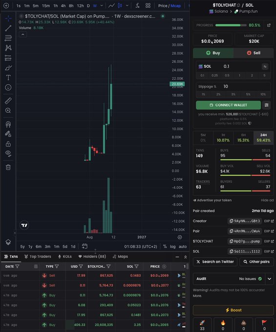 A trading interface showing a $TOLYCHAT/SOL chart on Pump.fun with a price of $0.2069, market cap of $20K, and recent transaction history.
