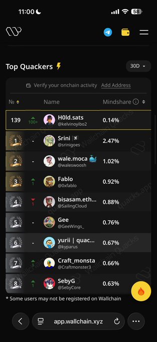 The image shows a cell phone screen displaying a social media app called Wallchain, which has a list of users with their followers. The top 10 users have been ranked by the app, and they are listed from highest to lowest number of followers. The app also provides information about the user's account, such as the number of followers and the amount of money earned through the platform. The post on Wallchain is titled "I was ranked 10000 about 2 days ago on wallchain I think i am going for the top 10 soon enough And my tweets for wallchain are super genuine because i have made money from it so fuds are fuel!! @kyparus we are gonna make it".