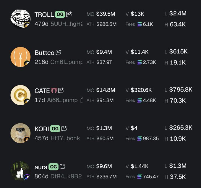 The image displays a list of five Solana memecoins—TROLL ($39.5M), Buttco ($9.4M), CATE ($14.8M), KORI ($1.3M), and aura ($9.6M)—along with their market caps, 24-hour volumes, liquidity, fees, and holders. This complements the post's claim by showing the currently low valuations of these tokens, supporting the idea that they are "cheap" with potential for significant future gains.