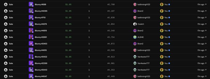 A screenshot showing a series of recent NFT sales on the LooksRare marketplace, featuring multiple "iBunny" NFTs (numbered #6988, #6095, #703, #4275, #4819, #2891, #2453, #4615, #2422, #2399, #2443, and #4547) all selling for just $1.05 to various buyers like babsingh123, Bkxn2, CookieN, and VanJester777, with timestamps reading "17m ago," supporting the post's observation about suspiciously cheap $1 sales occurring in a short timeframe.