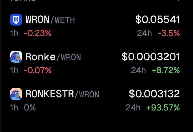 Cryptocurrency price listings showing WRON/WETH at $0.05541 (-3.5% 24h), Ronke/WRON at $0.0003201 (+8.72% 24h), and RONKESTR/WRON at $0.0003132 (+93.57% 24h).