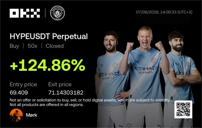 OKX crypto trading screenshot for HYPEUSDT Perpetual (Buy, 50x, Closed) showing a +124.86% gain, entry price 69.409, exit price 71.14303182, dated 07/06/2026, featuring Manchester City players in Etihad Airways jerseys.