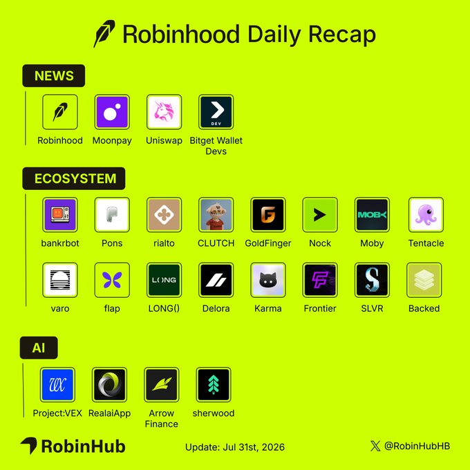 A bright yellow-green "Robinhood Daily Recap" infographic (dated July 31st, 2026) from RobinHub organizes 24 ecosystem projects into News (Robinhood, Moonpay, Uniswap, Bitget Wallet Devs), Ecosystem (including bankrbot, Pons, rialto, CLUTCH, GoldFinger, Nock, Moby, Tentacle, varo, flap, LONG(), Delora, Karma, Frontier, SLVR, Backed), and AI (Project:VEX, RealaiApp, Arrow Finance, sherwood) categories, visually summarizing the accompanying post's announcements about Robinhood's new trading indicators, Moonpay's USDG integration, and Uniswap's beta launch.