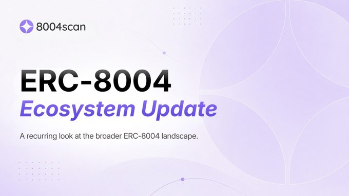 A purple-themed 8004scan header announces the “ERC-8004 Ecosystem Update,” described as “A recurring look at the broader ERC-8004 landscape.” It serves as the title card for a weekly roundup of developments in agent commerce, execution, coordination, ownership, and reputation.