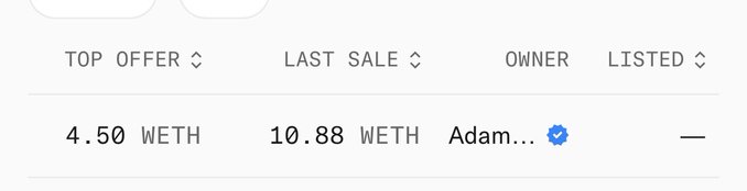 A digital marketplace listing showing 'TOP OFFER' at '4.50 WETH', 'LAST SALE' at '10.88 WETH', 'OWNER' as 'Adam...' with a blue verified checkmark, and no 'LISTED' price.