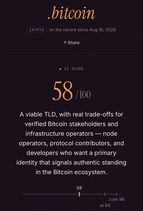 A crypto domain rating page showing '.bitcoin' with an AI Score of 58/100, described as 'A viable TLD, with real trade-offs for verified Bitcoin stakeholders and infrastructure operators'.