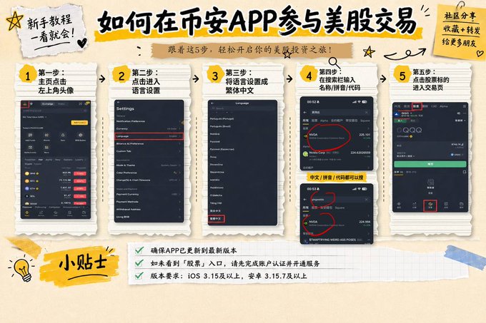 The image features a poster with five different screens, each displaying various information about an app designed for trading stocks. The poster has Chinese characters written on it, which indicates that this content is available in Chinese. The text on the poster includes phrases such as "APP" and "币安美股交易可以看看金兔子这篇文章写的很好 未来是币股共存 提前学习了解下没有坏处 币圈行情好去炒股". The poster is displayed on a white background, and the text is written in both Chinese and English.