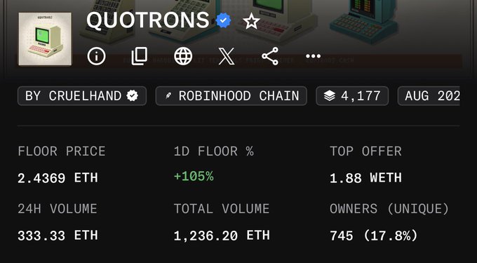 An NFT collection page for 'QUOTRONS' by cruelhand on Robinhood Chain showing a floor price of 2.4369 ETH with +105% 1D change and 333.33 ETH 24H volume.