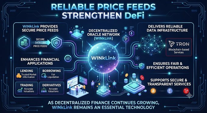 An infographic titled "RELIABLE PRICE FEEDS STRENGTHEN DeFi" promoting WinkLink's decentralized oracle network, highlighting services for secure data feeds, financial applications like lending and trading, and partnerships with TRON.