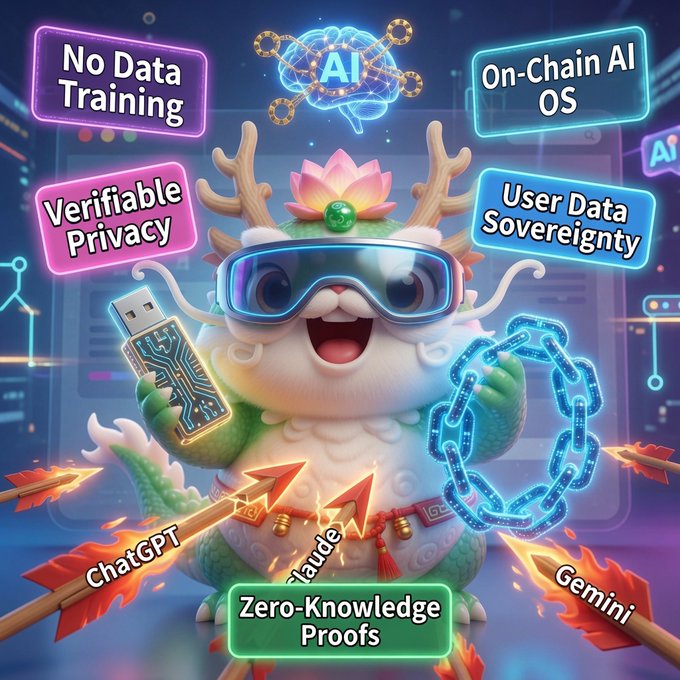 A cute dragon mascot wearing VR goggles holds a USB drive and a glowing chain, surrounded by neon banners highlighting "No Data Training," "Verifiable Privacy," "On-Chain AI OS," "User Data Sovereignty," and "Zero-Knowledge Proofs," with arrows labeled "ChatGPT" and "Gemini" piercing it from below—visually illustrating how ARC Terminal defends against privacy vulnerabilities in mainstream AI models.