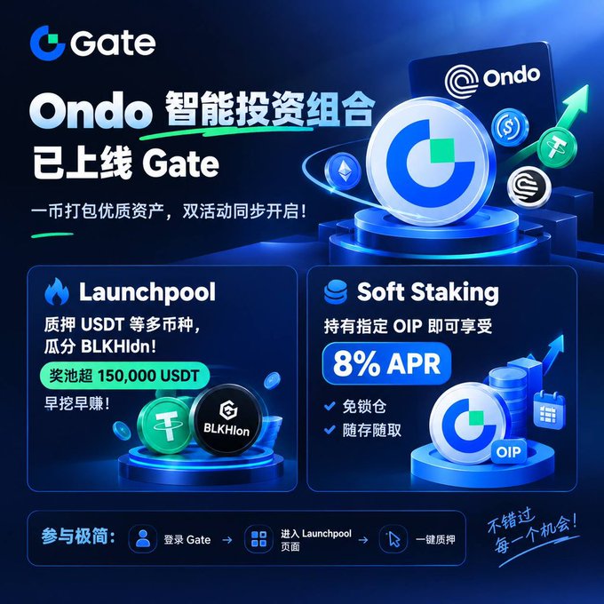 An advertisement for Gate exchange promoting the 'Ondo' smart investment portfolio with 'Launchpool' and 'Soft Staking' features offering 8% APR. Chinese text highlights the bundled assets and staking rewards.