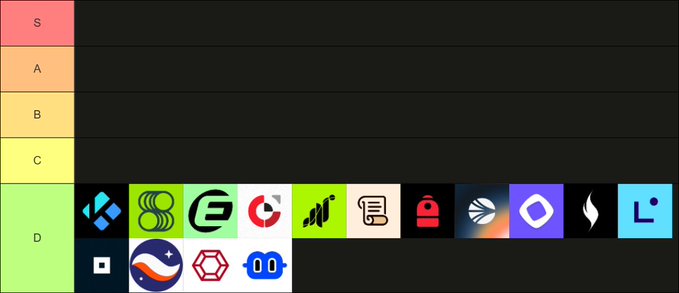 A tier list ranking the worst crypto airdrops, with various projects including KiloEx, Superform, Eclipse, Anoma, Grass, Scroll, Backpack, Sonic, Monad, Xion, Linea, NotPixel, StarkNet, Redstone, and Billions all placed in the lowest D tier.