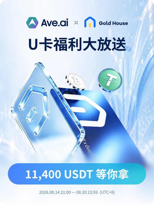 A promotional graphic in Chinese for Ave.ai and Gold House advertising a U-card giveaway of '11,400 USDT' available from August 14 to August 20, 2026, featuring a 3D crypto card with BTC and USDT coins.