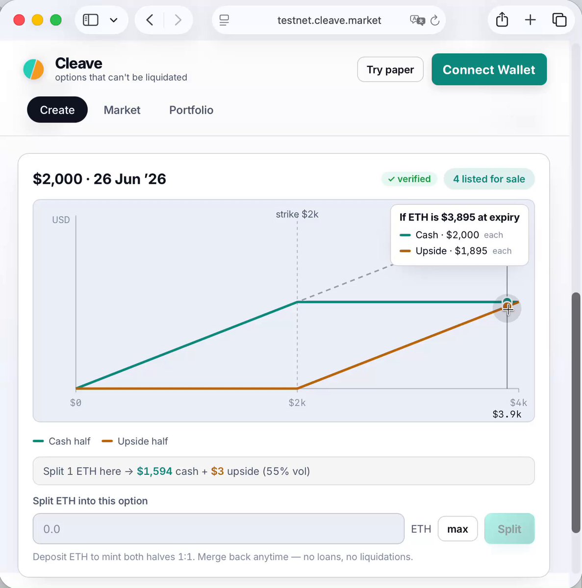 In the image, there's a screenshot of a computer screen displaying a dashboard from a financial trading platform called "TestetCleaveMarket". The dashboard features a graph showing the performance of different cryptocurrency projects over the past month, with lines representing their value fluctuations. The text on the screen states that the trading platform is ready to accept orders for these projects at $2,800 and $2,900, respectively.