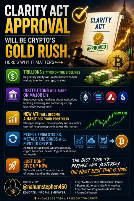 An infographic titled 'CLARITY ACT APPROVAL WILL BE CRYPTO'S GOLD RUSH' detailing reasons for crypto adoption, featuring images of a gavel, Bitcoin, and a chart hitting a new ATH, credited to '@nahumstephen460'.