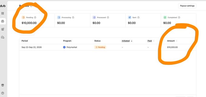A screenshot of a Dub Payouts dashboard showing a $10,000.00 pending payout from the Polymarket program for the period Sep 22–Sep 22, 2026, supporting the poster's claim of earning money through Polymarket campaigns while others await the $POLY TGE.