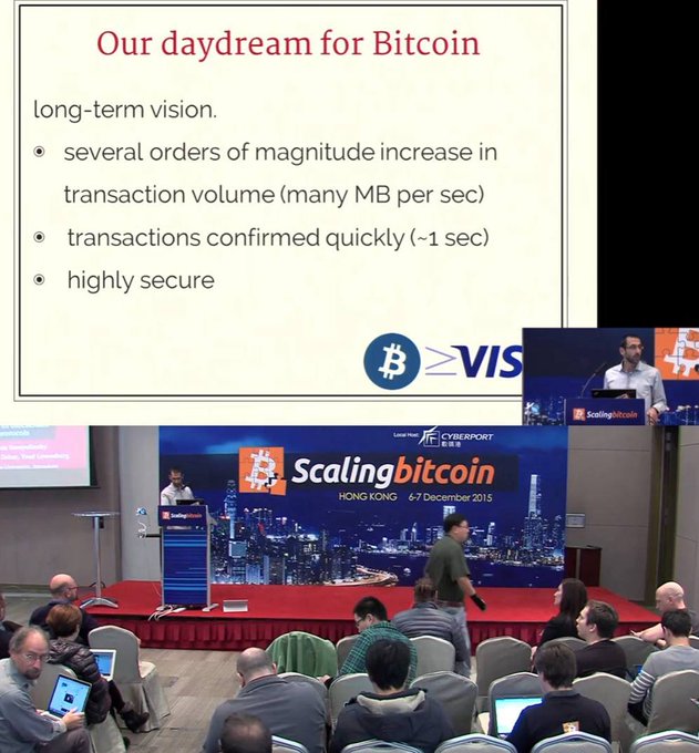 A photo from the Scaling Bitcoin conference in Hong Kong (6-7 December 2015), showing a speaker at a podium with a slide titled 'Our daydream for Bitcoin' listing long-term vision goals including increased transaction volume, faster confirmations, and security.