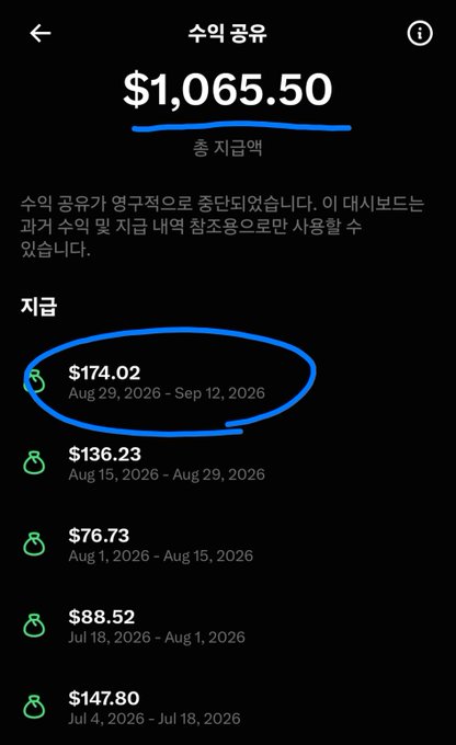 A screenshot of a Korean payment summary showing a total revenue ('수익 공유') of $1,065.50, with a circled payout ('지금') of $174.02 for the period of Aug 29, 2026 – Sep 12, 2026.