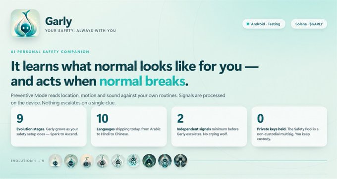 An advertisement for 'Garly,' described as a 'Personal Safety Companion' that learns what normal looks like for you and acts when normal breaks, supporting Android Testing on Solana with 9 evolution stages and 10 languages.