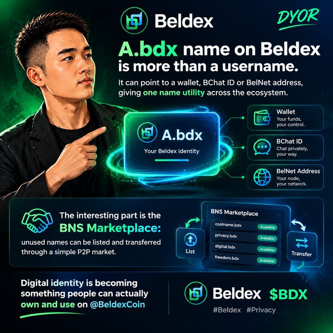 A Beldex promotional image showing a man pointing at a holographic 'A.bdx' identity card, explaining that 'A.bdx name on Beldex is more than a username' and can point to a wallet, BChat ID, or BelNet address, with a BNS Marketplace feature for buying/selling unused names like 'coolname.bdx' and 'privacy.bdx.'