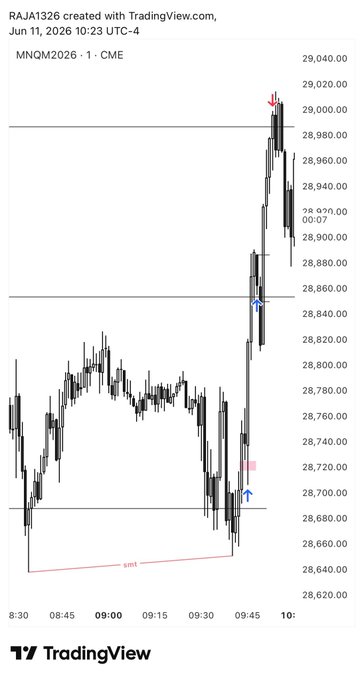 ฟริสมายลบองเสียตัดนีะปุนมัญรจ฿ที้ยณุก", "24 hours trading", "ลัดพาง", and a "Tradingview.com" link, showing the image is from Tradingview.