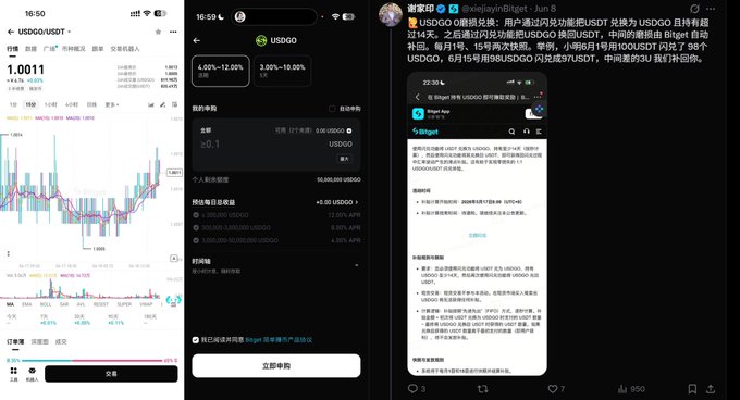 The image features a screenshot of an app that displays information about foreign exchange trading, specifically the current time and foreign currency rates for Bitcoin (BTC) and another currency like UsDT or USDC. The post includes details about these rates and a screenshot of the Twitter screen showing users' profiles.