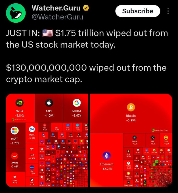 The image shows a comparison between two charts, one red with various icons depicting cryptocurrencies like Bitcoin (blue) and Etherium (orange), and the other being gray indicating a market cap of $1,500,000. The posts suggest that cryptocurrency prices are dropping and people are excited about investing in them, possibly due to an impending market crash.