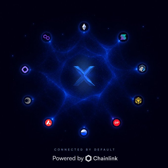 The image showcases a cosmic network diagram with various blockchain icons connected to a central X (likely representing the X protocol), all linked through Chainlink's oracle infrastructure with the tagline "Connected by default" and "Powered by Chainlink." The post "Every chain. Connected." highlights the visual's demonstration of how Chainlink's CCIP and oracle services create seamless interoperability across multiple blockchain ecosystems, unified under a single connected framework.