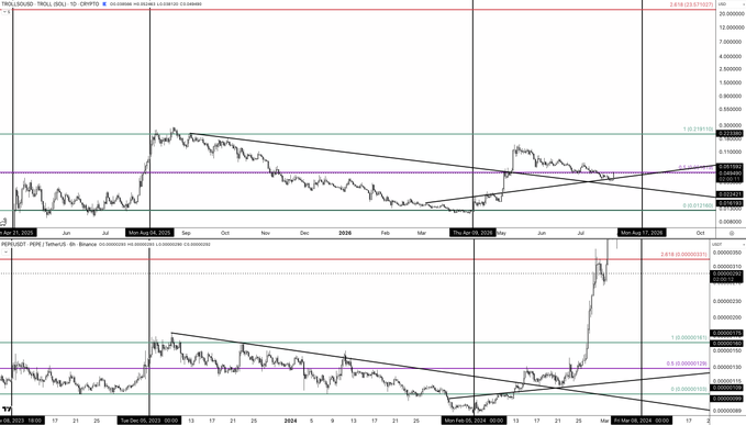 A financial chart showing TXS/USD on top and PEPE/USDT on the bottom, both displaying trendlines and price movements.