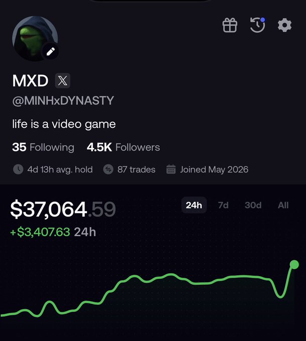 A Twitter/X profile screenshot for "MXD" (@MINHxDYNASTY) showing trading stats: a $37,064.59 portfolio with a +$3,407.63 gain in 24h, 87 trades, and a green upward-trending chart. The post reflects on a "$1,000 to house" challenge, nearly hitting $50k before pulling back, illustrating the volatile but successful trading journey depicted in the chart.