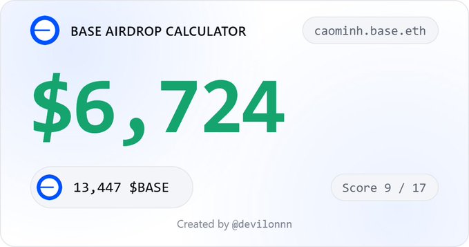 The image shows a Base Airdrop Calculator displaying an estimated $6,724 payout for the wallet "caominh.base.eth" based on 13,447 $BASE holdings and a score of 9/17, supporting the post's speculation about an upcoming $BASE airdrop.