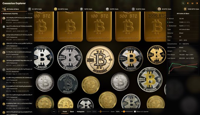 The image shows a computer screen displaying a black background with an array of golden Bitcoins placed at various locations throughout the frame, possibly within a wallet or spreadsheet. The Bitcoin logo can be seen prominently in different parts of the display, adding to its digital currency theme. The text in the image reads "just about ready to release this Casascius Explorer dashboard on my site." This indicates that the screen is likely part of an exploration software dedicated to evaluating and ranking Bitcoins.
